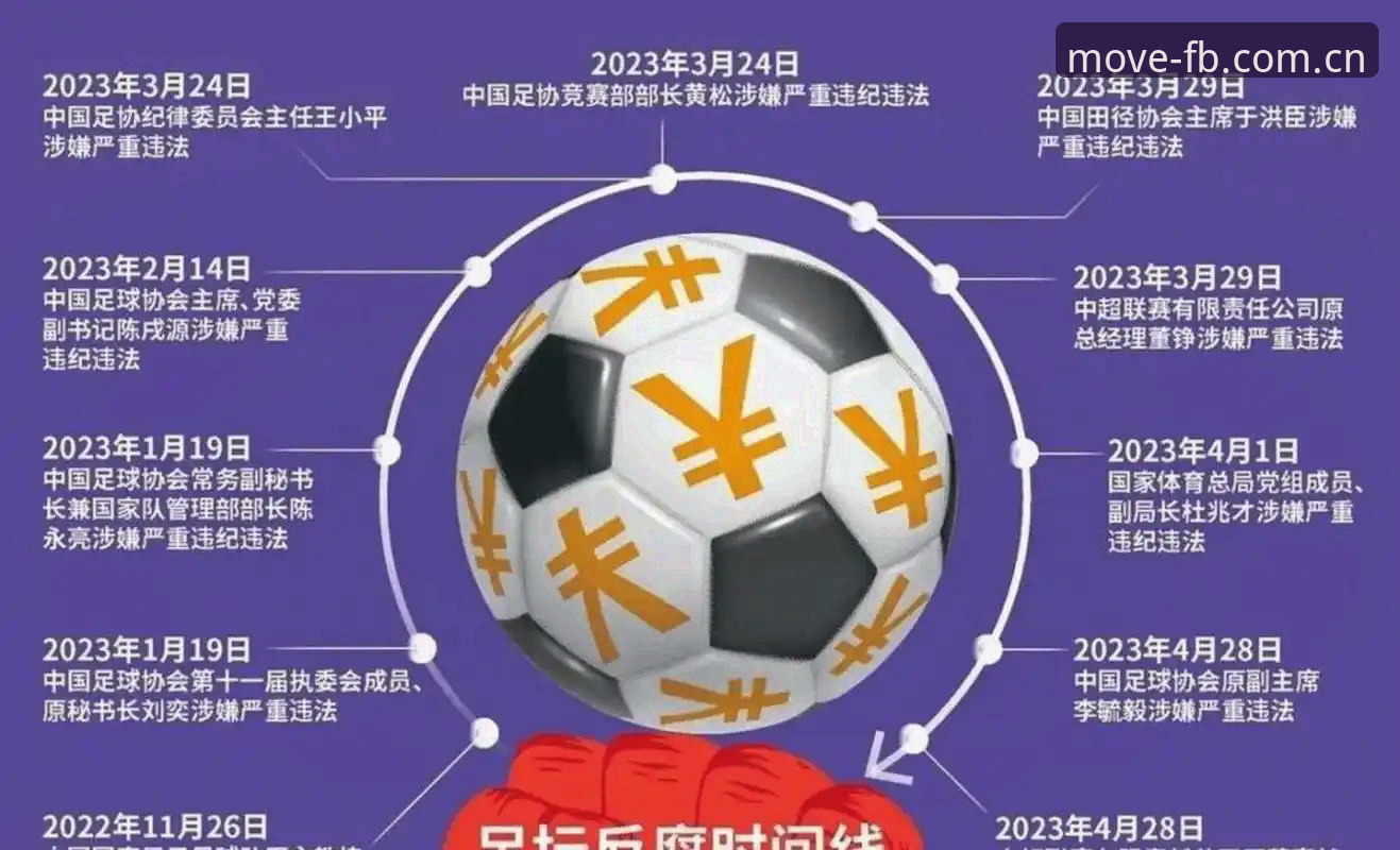 中国足协第三批禁足名单解读：FB体育平台v2.0.8事件追踪使用教程
